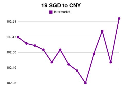 新加坡一元|新加坡元至人民币汇率。将 SGD 兑换成 CNY